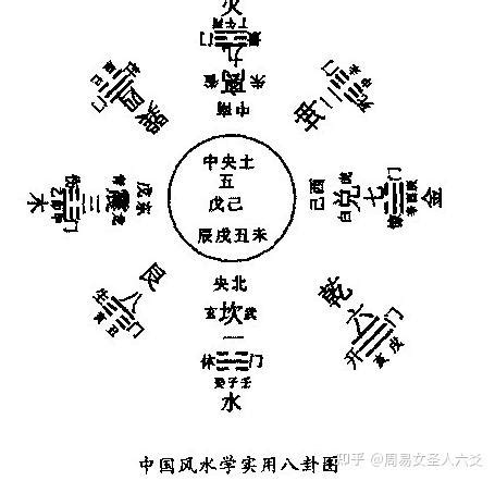 八卦紅風水|风水之基础实用八卦图及九宫图（初学者必背）